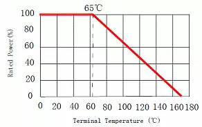 LRS0630 / 1050の定格曲線
